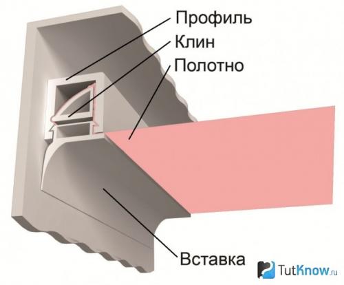 Способы монтажа натяжных потолков гарпунные потолки. Способы крепления натяжных конструкций 07