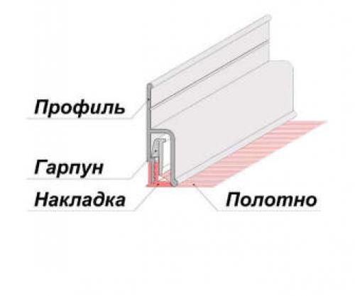 Какая система крепления натяжного потолка лучше. Распространенные способы крепления натяжного потолка к потолку 03 Какая система крепления натяжного потолка лучше. Распространенные способы крепления натяжного потолка к потолку 03