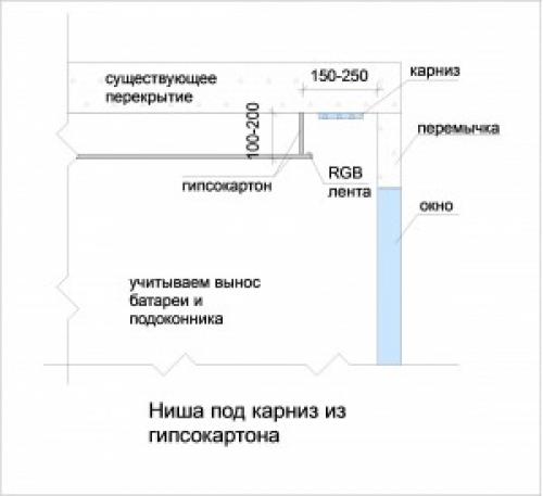 Скрытый карниз для штор из гипсокартона. Потолочная ниша для карниза. Как рассчитать размеры