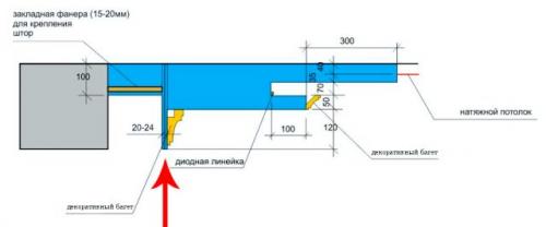 Ниша для штор из гипсокартона под натяжной потолок. Размеры ниши для штор в натяжном потолке