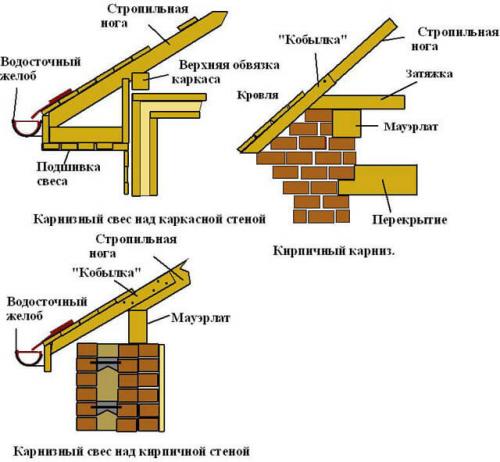 Краткое руководство по установке потолочного карниза. Монтаж потолочного карниза к бетонному перекрытию 04 Краткое руководство по установке потолочного карниза. Монтаж потолочного карниза к бетонному перекрытию 04