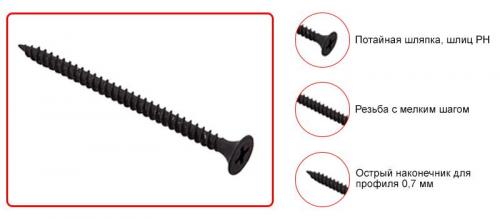 Какой крепеж нужен для крепления гипсокартона. Виды 15