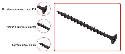 Какой крепеж нужен для крепления гипсокартона. Виды 16