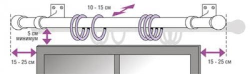 Как укрепить карниз для тяжелых штор. Важные мелочи