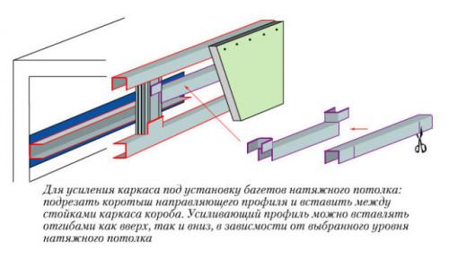 Подшторник из гипсокартона. Гипсокартонный короб