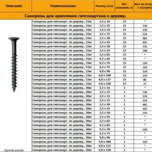 Как правильно закручивать шурупы в гипсокартон. Особенности 05 Как правильно закручивать шурупы в гипсокартон. Особенности 05