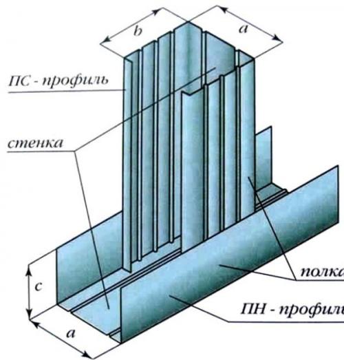 Шаг саморезов гипсокартон кнауф. Монтаж перегородки С112