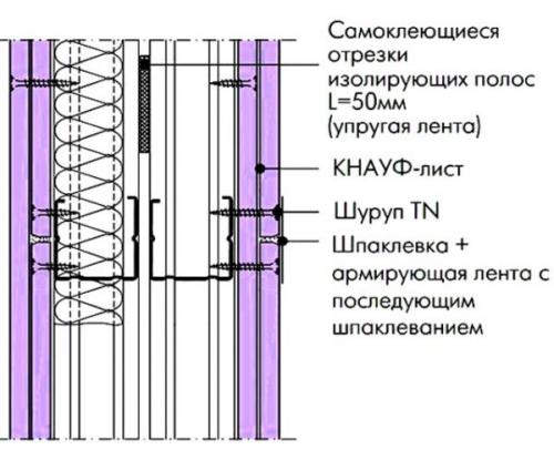 Шаг саморезов гипсокартон кнауф. Монтаж перегородки С112