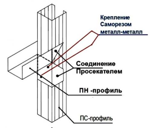 Шаг саморезов гипсокартон кнауф. Монтаж перегородки С112