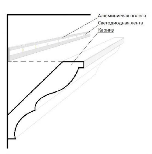 Профиль для закарнизной подсветки. Охлаждение светодиодных лент алюминиевым профилем