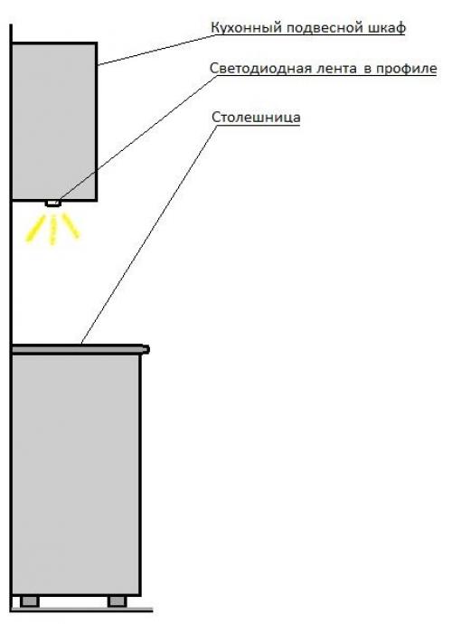 Профиль для закарнизной подсветки. Охлаждение светодиодных лент алюминиевым профилем