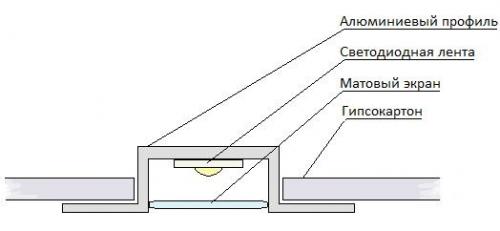 Профиль для закарнизной подсветки. Охлаждение светодиодных лент алюминиевым профилем