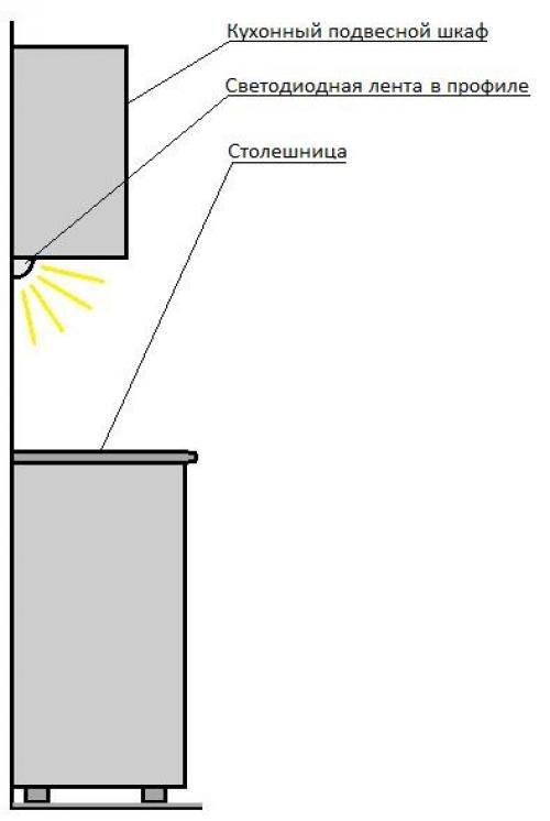 Профиль для закарнизной подсветки. Охлаждение светодиодных лент алюминиевым профилем