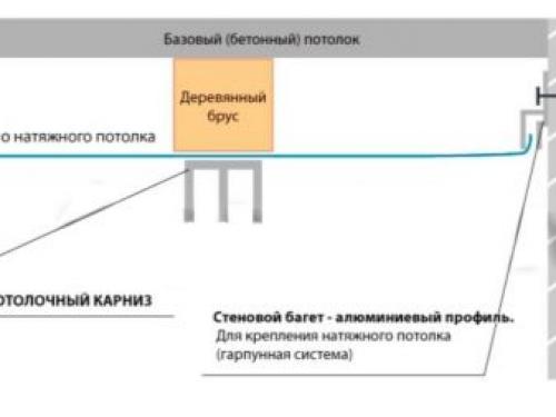 Советы по выбору карниза для штор под натяжной потолок. Виды 04