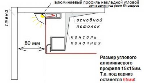 Парящие шторы натяжной потолок. Как можно подсветить шторы в натяжном потолке