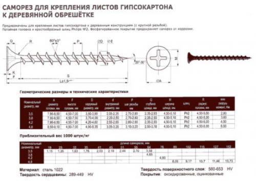 Саморезы для гипсокартона размеры. Размеры саморезов