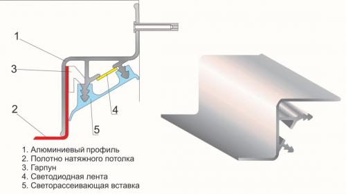 Cветодиодный профиль для натяжного потолка с подсветкой. Установка парящего потолка со светодиодной подсветкой