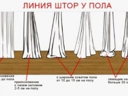 Какие карнизы для штор лучше выбрать при натяжном потолке. Советы и рекомендации 01 Какие карнизы для штор лучше выбрать при натяжном потолке. Советы и рекомендации 01
